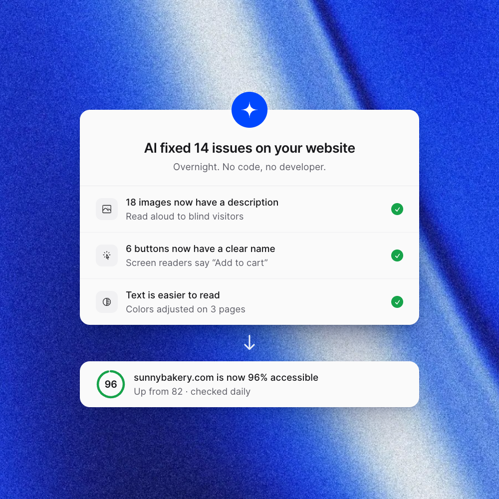 allyWay panel: 14 issues fixed by AI, accessibility score 96 of 100
